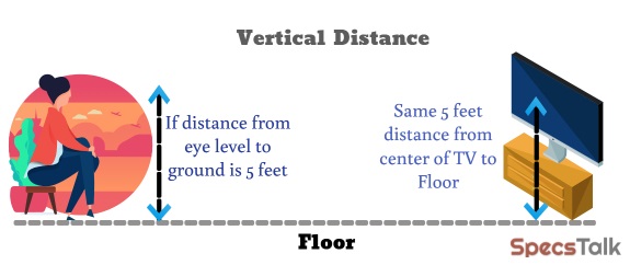 best vertical distance for viewing of TV