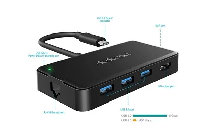 dodocool 7-in-1 USB C Hub Ports